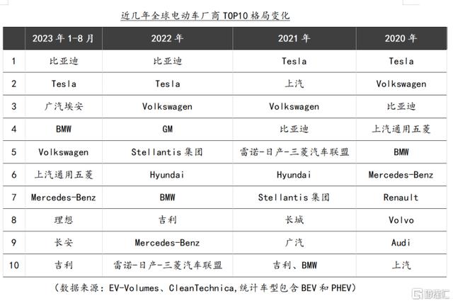 2024澳门资料大全正新版,全球汽车工业迎“分水岭”！零跑联手巨头，C10成出海重器  第3张