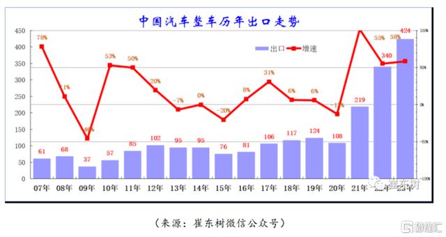 2024澳门资料大全正新版,全球汽车工业迎“分水岭”！零跑联手巨头，C10成出海重器  第8张