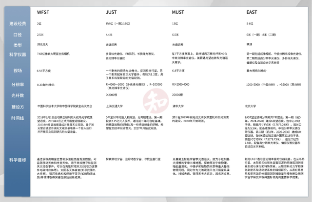 澳门三肖三码精准100%最新版电脑版_“巨镜”梦想：4所顶尖大学的科学家各自筹款，20多亿能赌怎样的未来