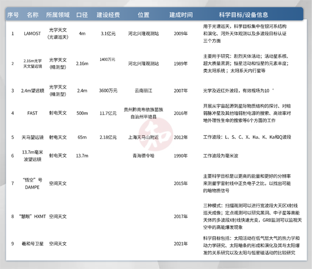 澳门三肖三码精准100%最新版电脑版_“巨镜”梦想：4所顶尖大学的科学家各自筹款，20多亿能赌怎样的未来  第5张