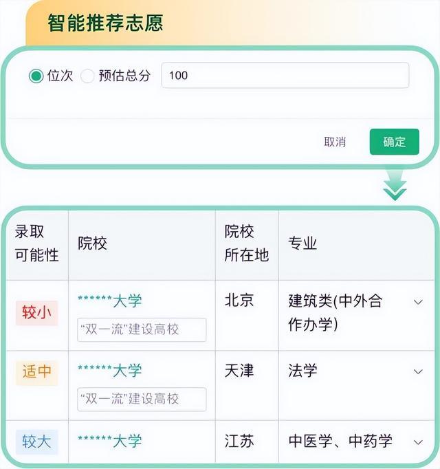 2024新奥资料免费精准051,转扩！教育部首次上线高考志愿信息系统  第6张