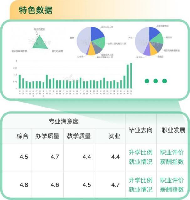 2024新奥资料免费精准051,转扩！教育部首次上线高考志愿信息系统  第7张