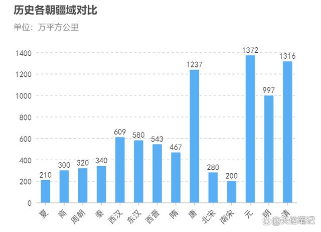 2024澳门资料大全免费老版,中国历史朝代顺序简介，千年故事脉络简单而清晰