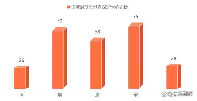 2024澳门资料大全免费老版,中国历史朝代顺序简介，千年故事脉络简单而清晰