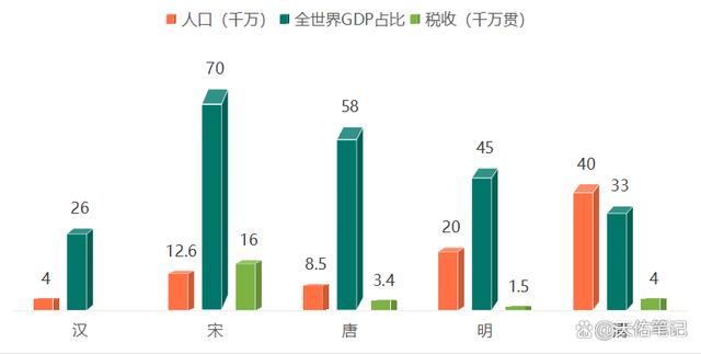 2024澳门资料大全免费老版,中国历史朝代顺序简介，千年故事脉络简单而清晰  第6张