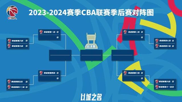 新澳精准资料免费提供彩吧助手,纵观CBA｜悬念、青春、温情，这是CBA勾勒出的中国篮球  第1张