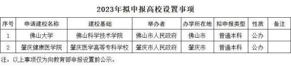 管家一肖一码资料大全,多所高校公示：“学院”更名“大学”  第2张