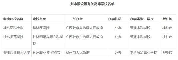 管家一肖一码资料大全,多所高校公示：“学院”更名“大学”  第4张