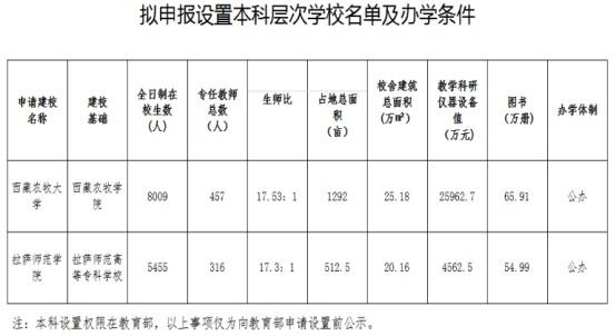 管家一肖一码资料大全,多所高校公示：“学院”更名“大学”