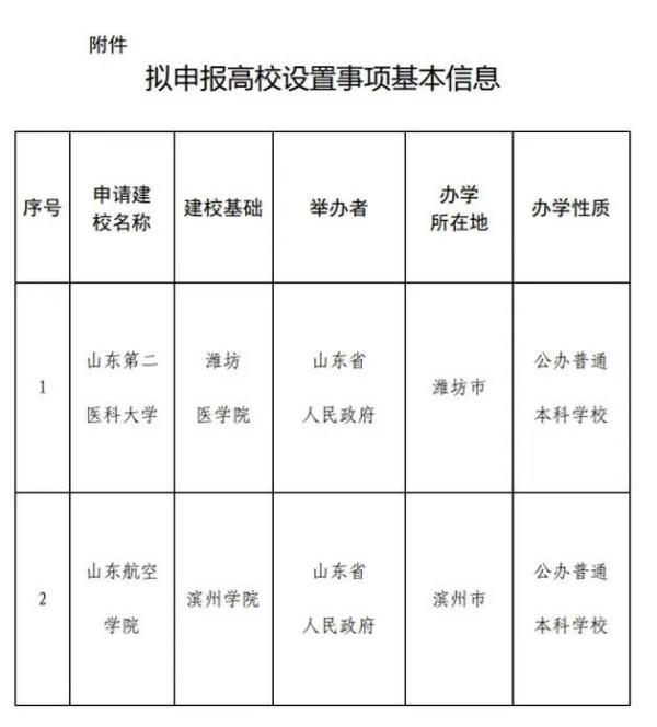 管家一肖一码资料大全,多所高校公示：“学院”更名“大学”  第3张