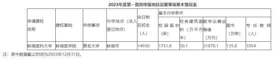 管家一肖一码资料大全,多所高校公示：“学院”更名“大学”  第9张