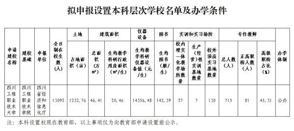 管家一肖一码资料大全,多所高校公示：“学院”更名“大学”  第8张