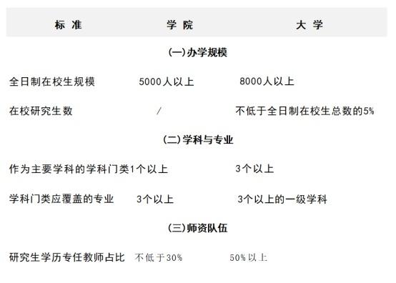 管家一肖一码资料大全,多所高校公示：“学院”更名“大学”  第13张