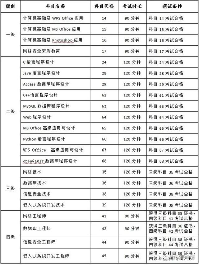 7777788888新澳,大学里最值钱的十个证书，难度虽大但工作拿高薪，有你考上的吗？