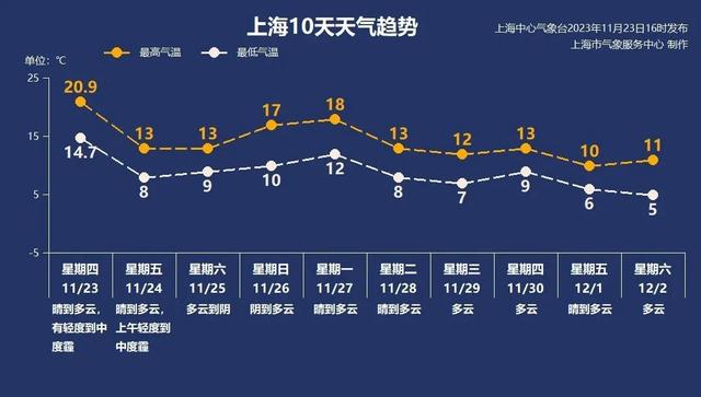 三码必中一免费一肖2024年_今夜上海气温下跌，明下午空气好转；多地儿童医院人满为患，国家卫健委回应｜夜读