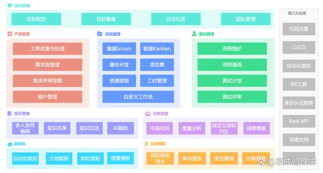 新澳2024年精准资料,提升IT软件开发效率：2023年值得尝试的7大软件项目管理工具  第1张