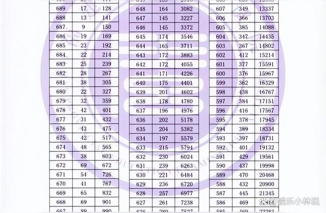 新澳2024今晚开奖资料_太牛了！全国高考首位状元出现，总分715分，数学、物理荣获满分