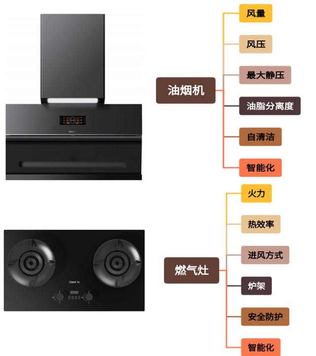 2024天天好开彩大会_才知道，这4种家电，“线下”与网购质量天差地别，你可别买错了  第17张