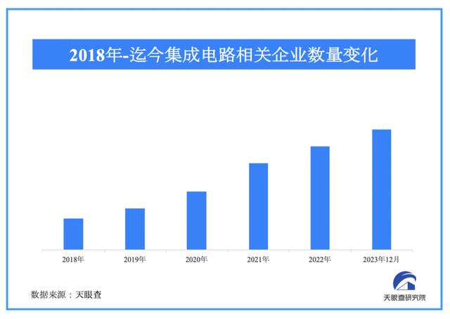 新奥资料免费精准网址是多少？,2023年度产业大事件回顾：从人间烟火到大国重器  第12张