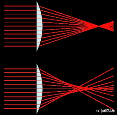 澳门精准三肖三码三期_相机镜头光学中的一些基础技术知识，带你走进相机与镜头的世界！