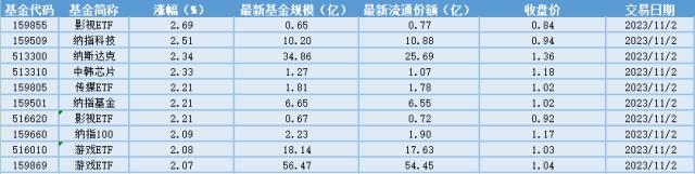 澳门王中王100期期准,场内ETF资金动态：10月国产游戏版号获批87款，游戏ETF大涨