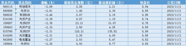 澳门王中王100期期准,场内ETF资金动态：10月国产游戏版号获批87款，游戏ETF大涨