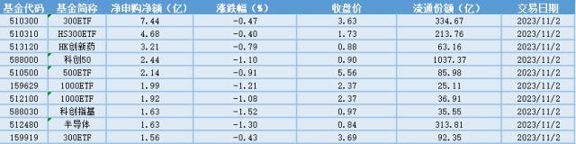 澳门王中王100期期准,场内ETF资金动态：10月国产游戏版号获批87款，游戏ETF大涨