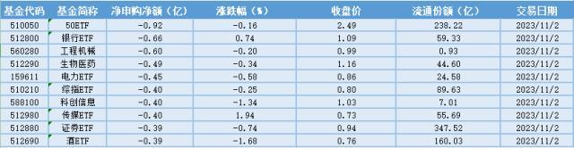 澳门王中王100期期准,场内ETF资金动态：10月国产游戏版号获批87款，游戏ETF大涨