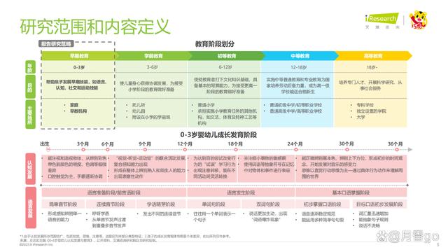 澳门一肖一码100%精准_46页｜2023年中国婴幼儿早教消费洞察-解读90后妈妈的心里话  第5张