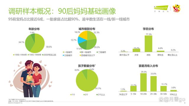 澳门一肖一码100%精准_46页｜2023年中国婴幼儿早教消费洞察-解读90后妈妈的心里话  第8张