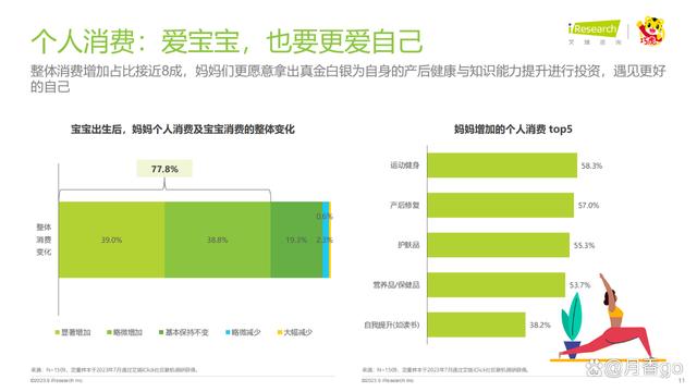 澳门一肖一码100%精准_46页｜2023年中国婴幼儿早教消费洞察-解读90后妈妈的心里话  第11张