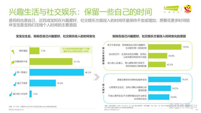 澳门一肖一码100%精准_46页｜2023年中国婴幼儿早教消费洞察-解读90后妈妈的心里话  第10张