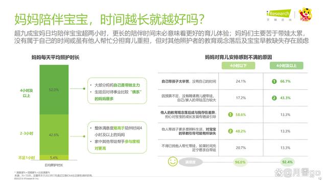 澳门一肖一码100%精准_46页｜2023年中国婴幼儿早教消费洞察-解读90后妈妈的心里话  第12张