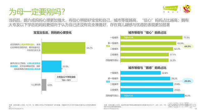 澳门一肖一码100%精准_46页｜2023年中国婴幼儿早教消费洞察-解读90后妈妈的心里话  第14张