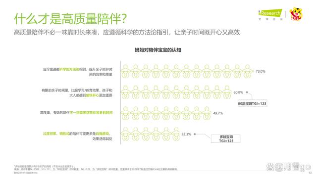 澳门一肖一码100%精准_46页｜2023年中国婴幼儿早教消费洞察-解读90后妈妈的心里话  第13张