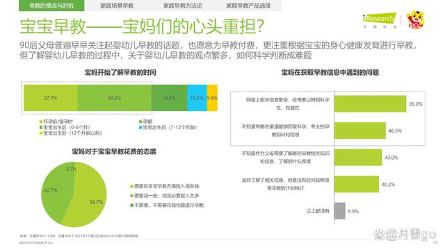 澳门一肖一码100%精准_46页｜2023年中国婴幼儿早教消费洞察-解读90后妈妈的心里话  第17张