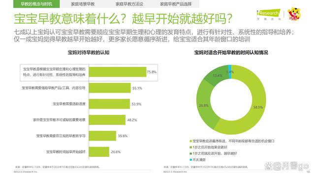 澳门一肖一码100%精准_46页｜2023年中国婴幼儿早教消费洞察-解读90后妈妈的心里话  第18张