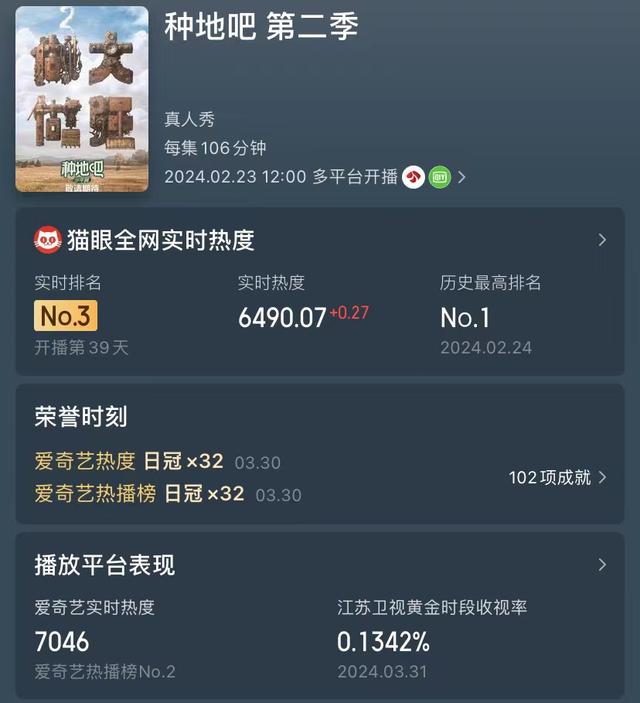 三码必中一免费一肖2024年,爱奇艺“王炸”综艺！连夺32冠，嘉宾阵容才是真惊喜