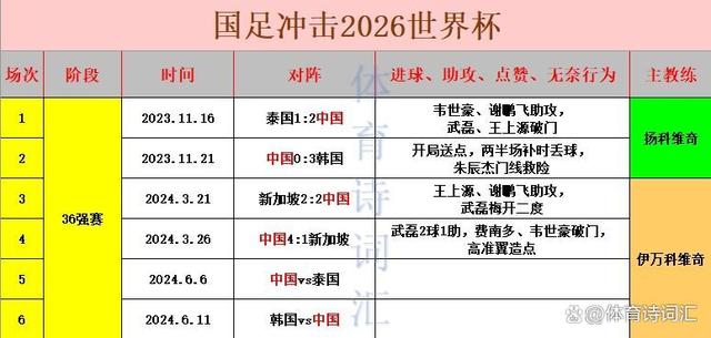 2024澳门精准正版资料,国足冲击18强赛，中超迎休战，泰山休假4天浙江6天