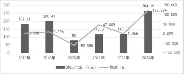 白小姐精选三肖中特最新规则,《2024中国音乐产业发展总报告》重磅发布  第4张