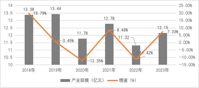 白小姐精选三肖中特最新规则,《2024中国音乐产业发展总报告》重磅发布  第3张