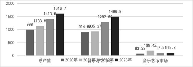 白小姐精选三肖中特最新规则,《2024中国音乐产业发展总报告》重磅发布  第7张