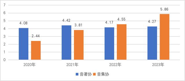 白小姐精选三肖中特最新规则,《2024中国音乐产业发展总报告》重磅发布