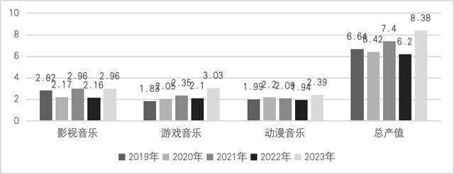 白小姐精选三肖中特最新规则,《2024中国音乐产业发展总报告》重磅发布  第11张