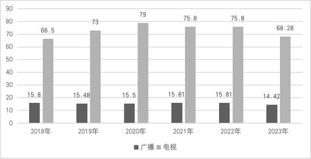 白小姐精选三肖中特最新规则,《2024中国音乐产业发展总报告》重磅发布  第10张