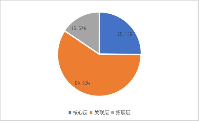 白小姐精选三肖中特最新规则,《2024中国音乐产业发展总报告》重磅发布  第15张