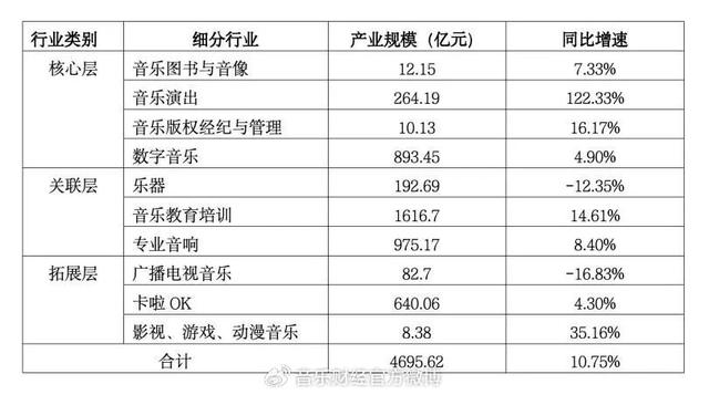 白小姐精选三肖中特最新规则,《2024中国音乐产业发展总报告》重磅发布  第13张