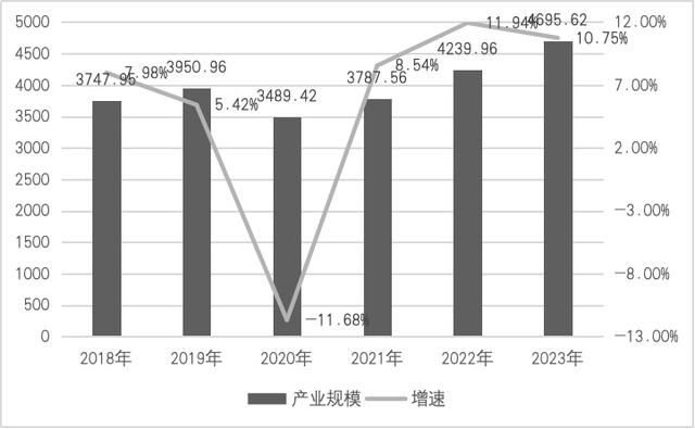 白小姐精选三肖中特最新规则,《2024中国音乐产业发展总报告》重磅发布  第14张