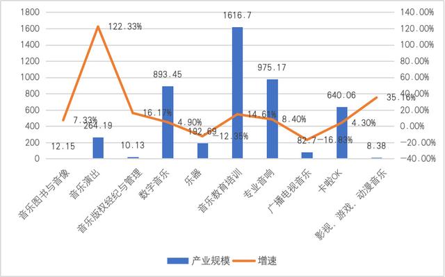 白小姐精选三肖中特最新规则,《2024中国音乐产业发展总报告》重磅发布  第16张