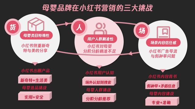 2024新澳门资料大全_母垂？小红书？8年操盘手告诉你母婴品牌2024年该如何选择